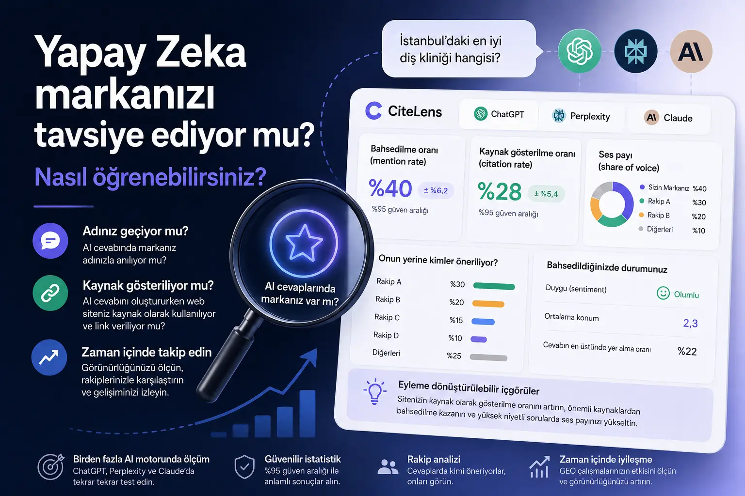 Yapay zekâ markanızı öneriyor mu? Nasıl öğrenirsiniz