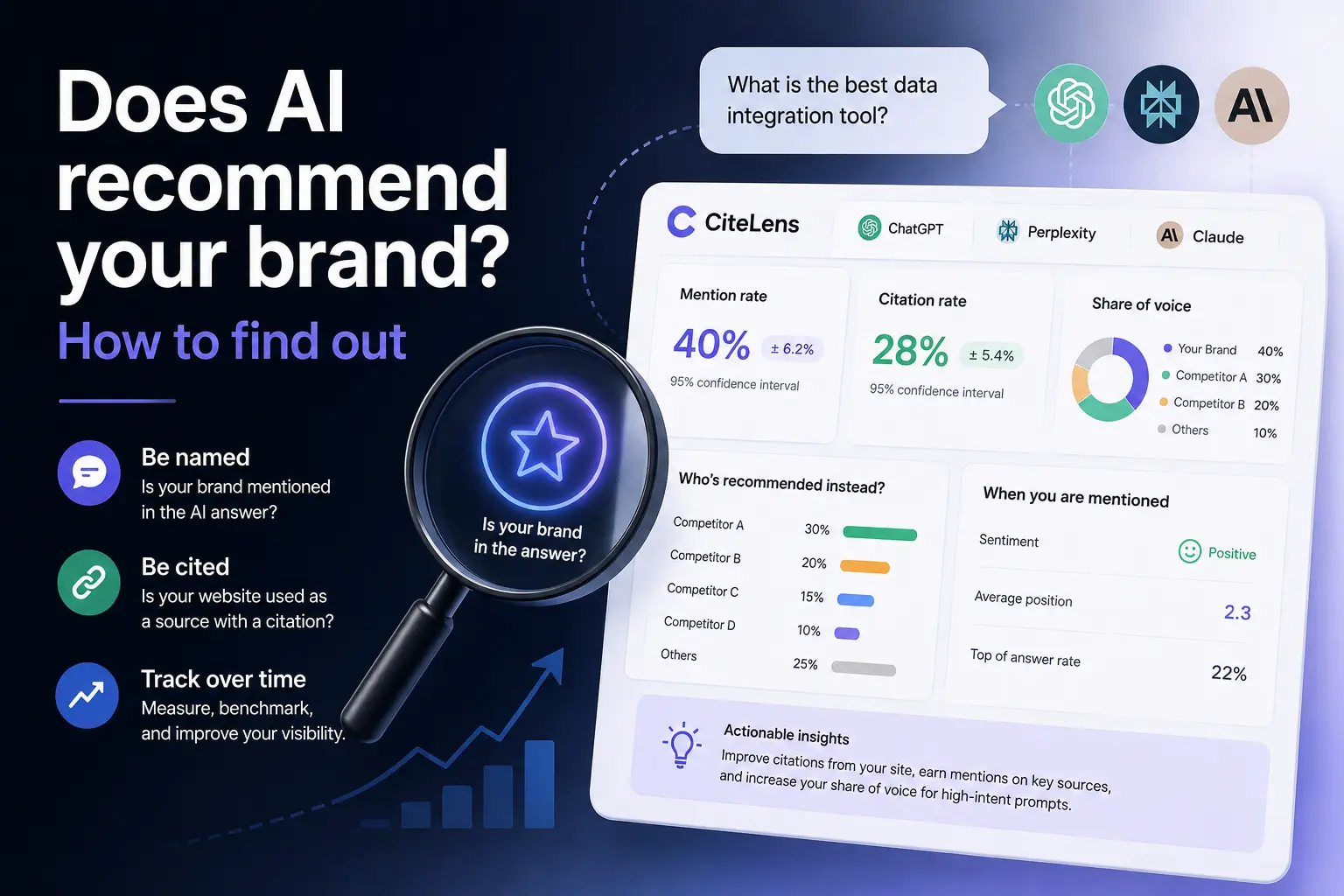 Does AI recommend your brand? How to find out