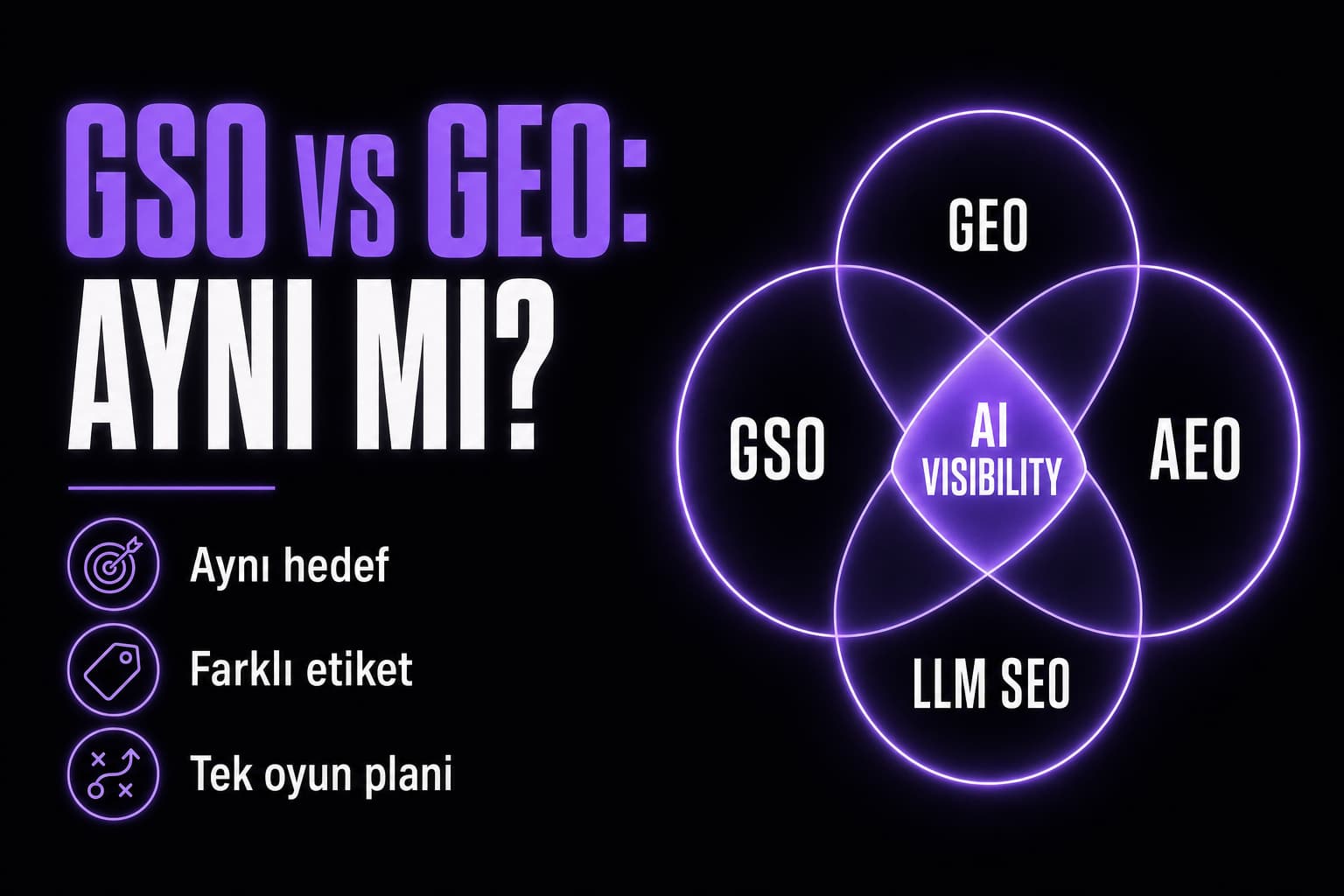 Generative Search Optimization (GSO) vs GEO: aynı şey mi?