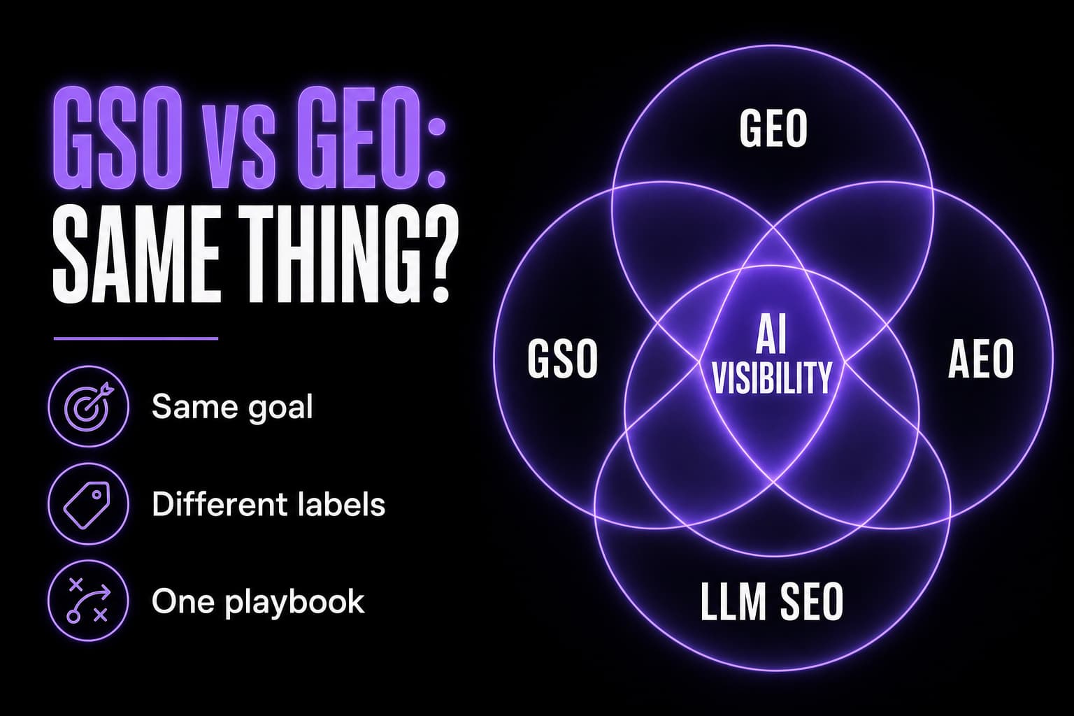 Generative Search Optimization (GSO) vs GEO: are they the same?