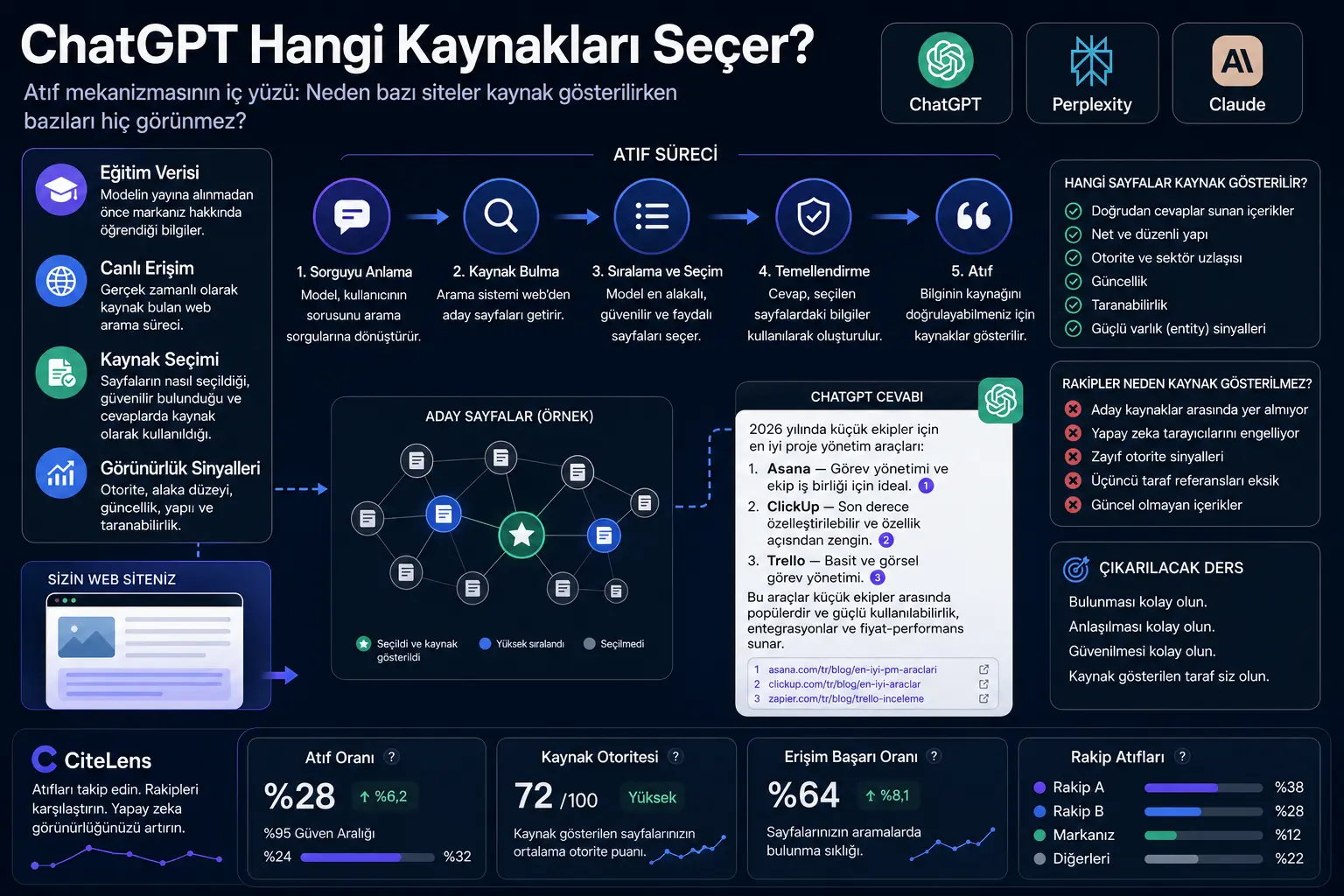 ChatGPT kaynaklarını nasıl seçer?