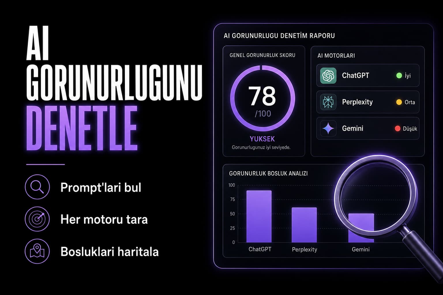Markanızın AI görünürlüğünü nasıl denetlersiniz (ve neyi düzeltmelisiniz)