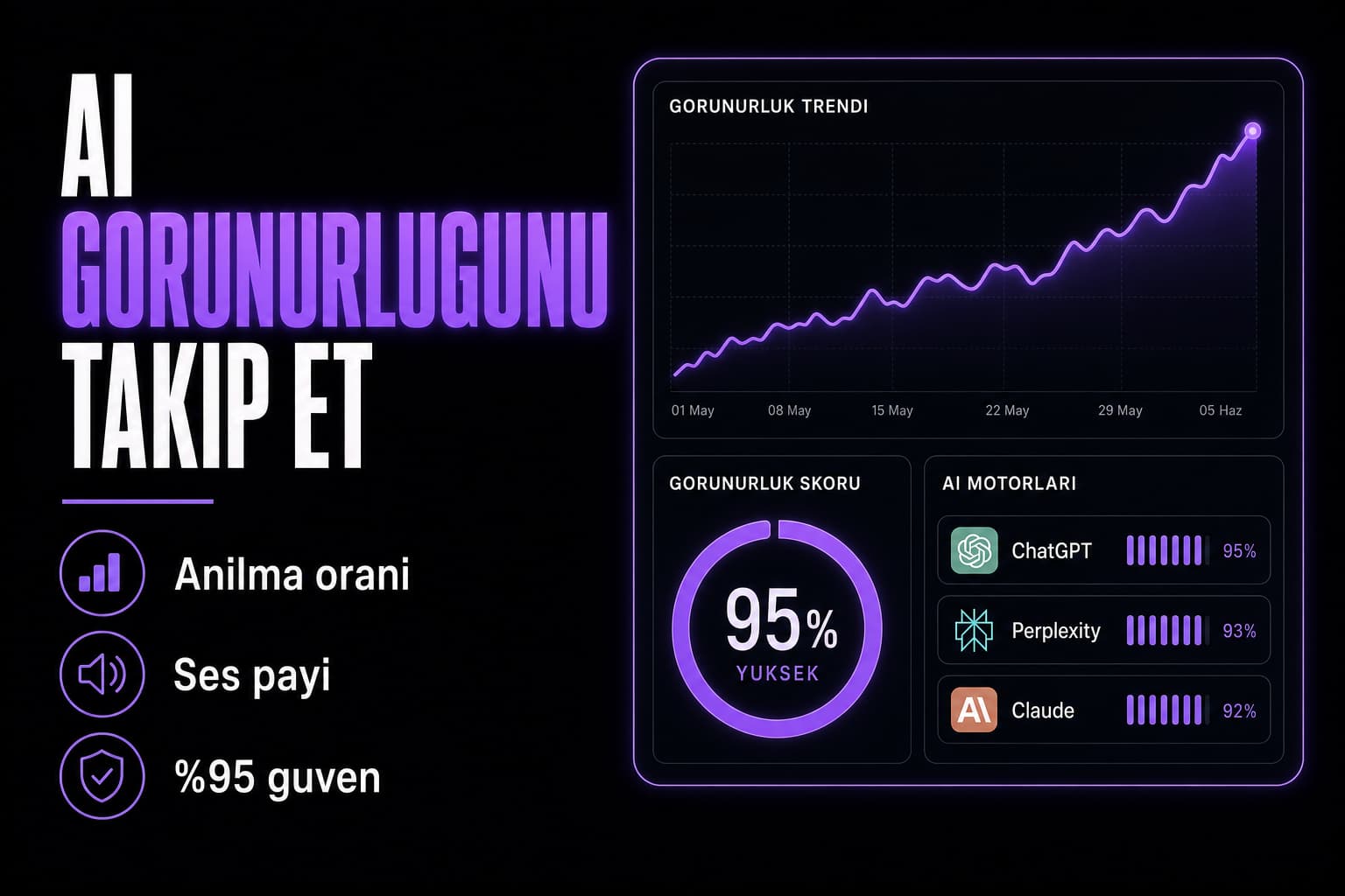 ChatGPT, Perplexity ve Claude genelinde AI görünürlüğünüzü nasıl takip edersiniz