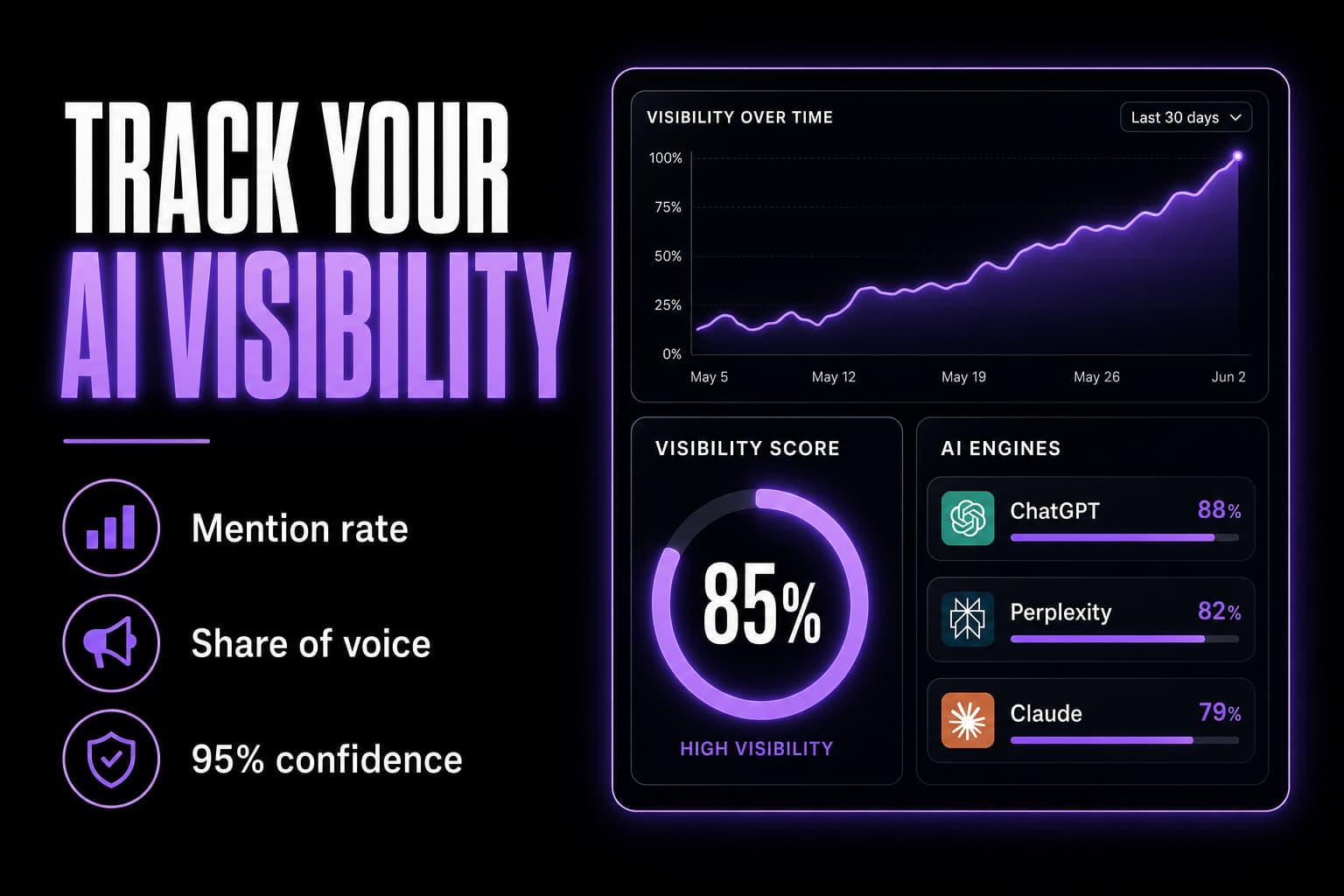 How to track your AI visibility across ChatGPT, Perplexity and Claude