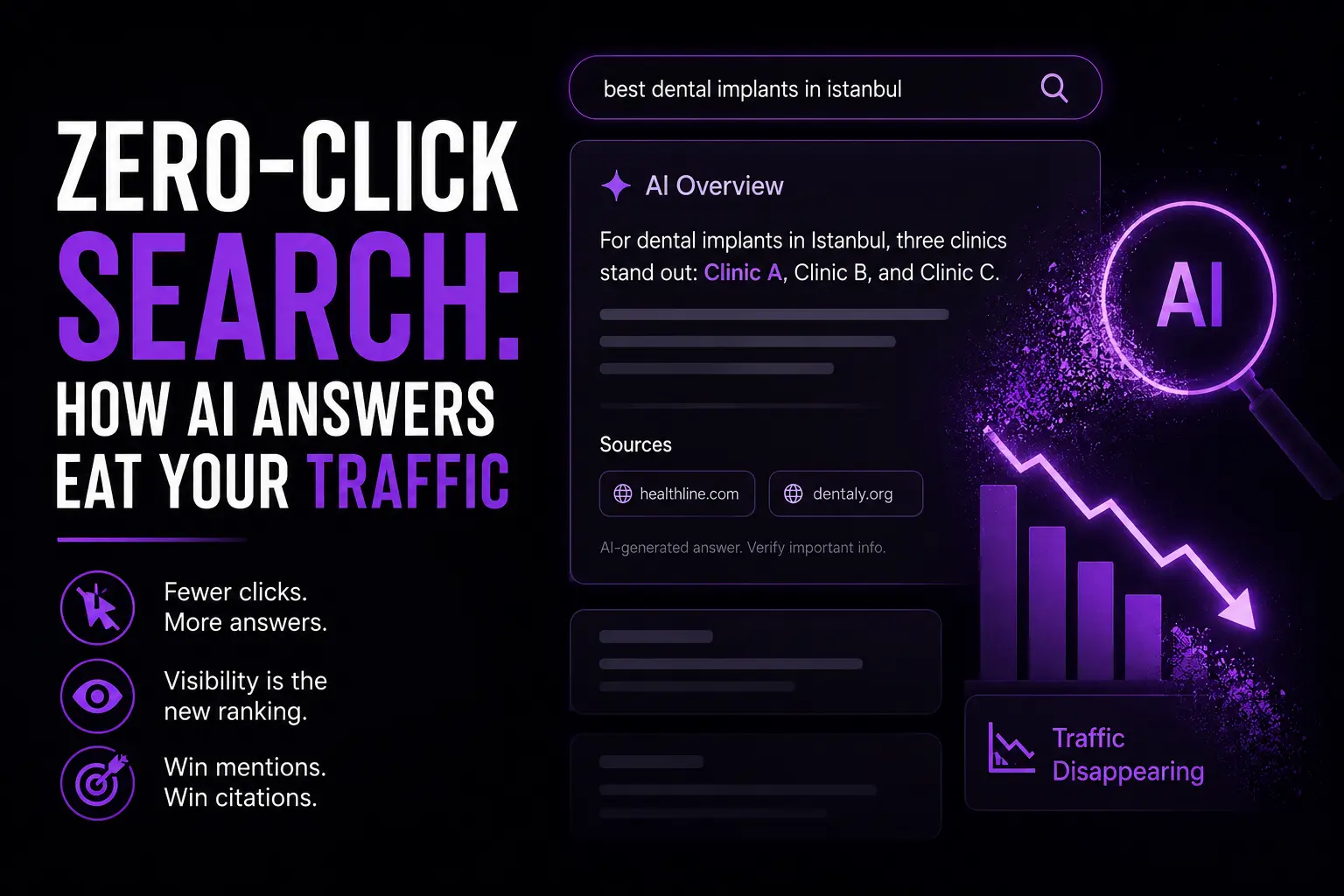 Zero-click search: how AI answers eat your traffic