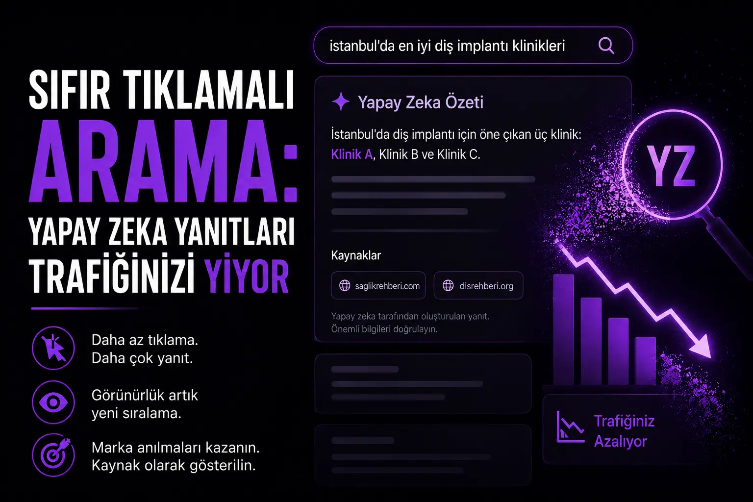 Sıfır-tık arama: yapay zekâ cevapları trafiğinizi nasıl yiyor
