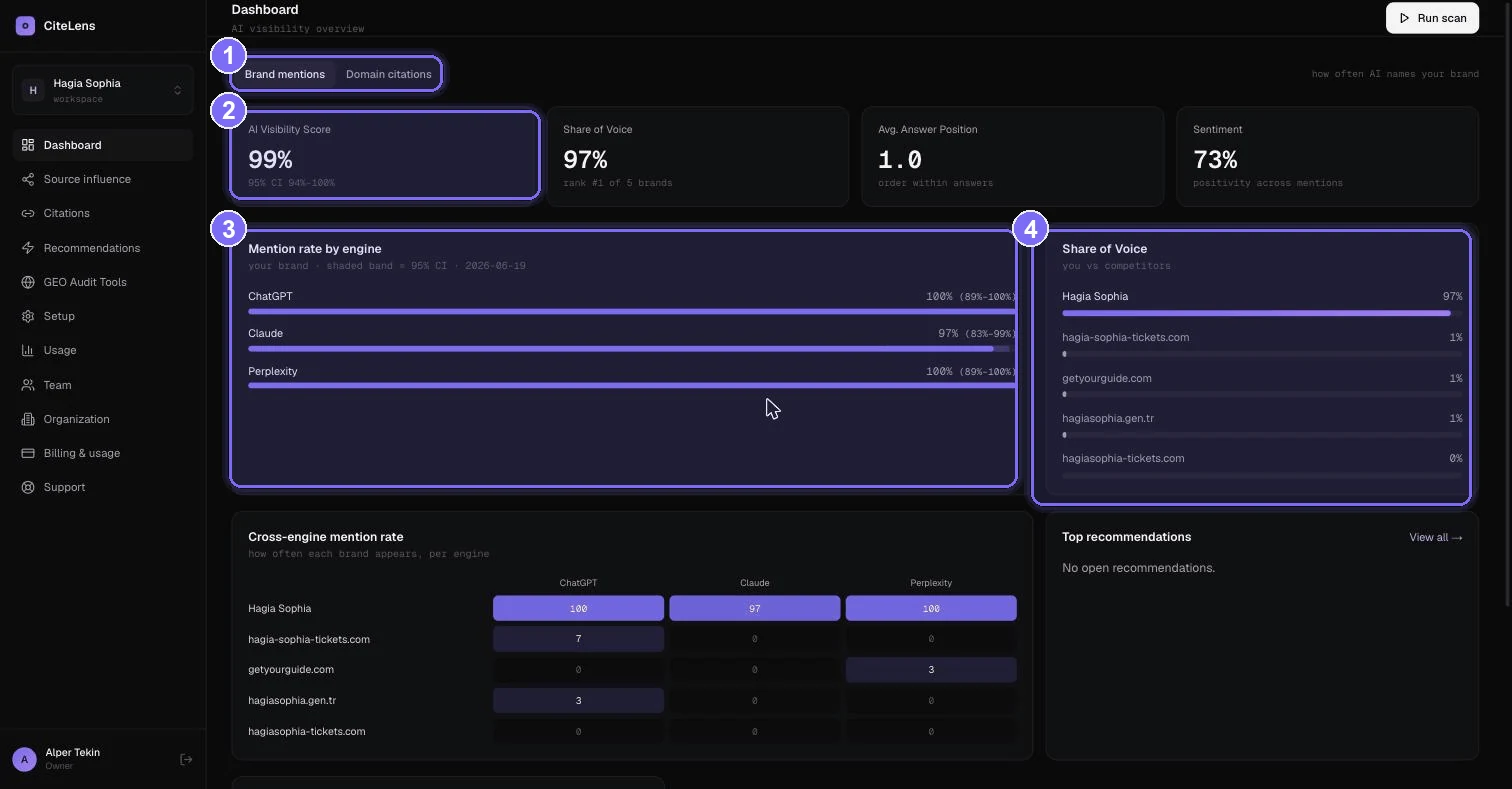 The dashboard — The dashboard, brand-mention lens.